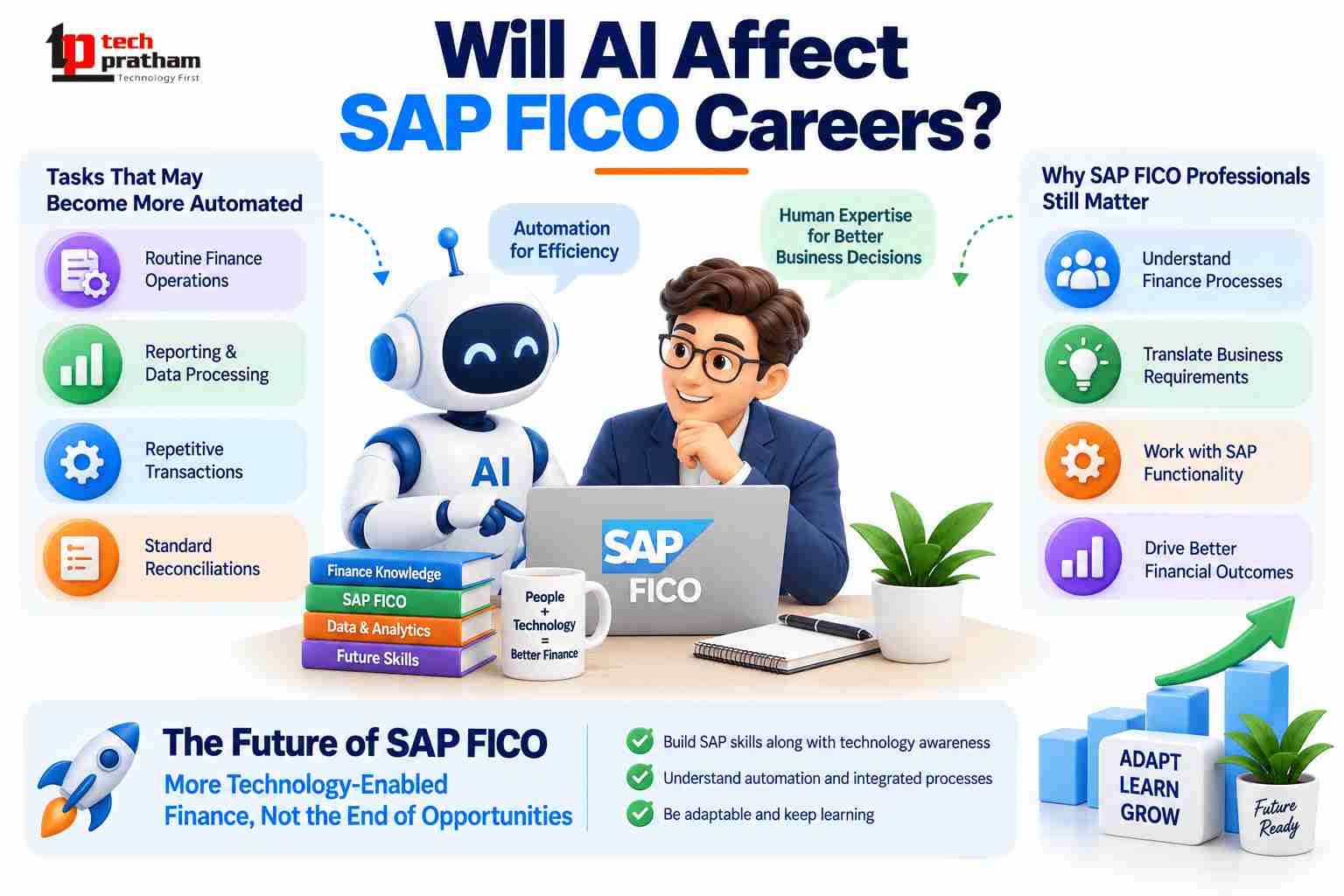 Impact of AI on SAP FICO careers and the future of finance professionals using SAP.